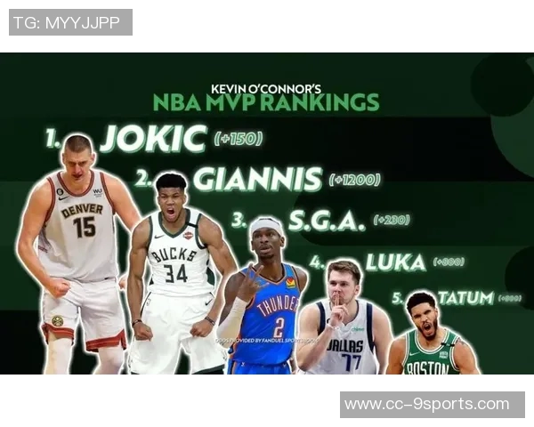 新赛季25大球星评选揭晓SGA约基奇詹姆斯等五位巨星领衔榜单